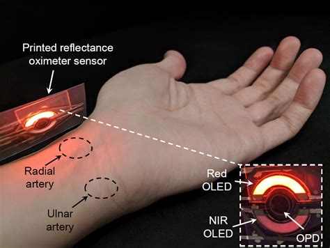 Paper on reflectance PPG sensor design and redundancy in IEEE Access