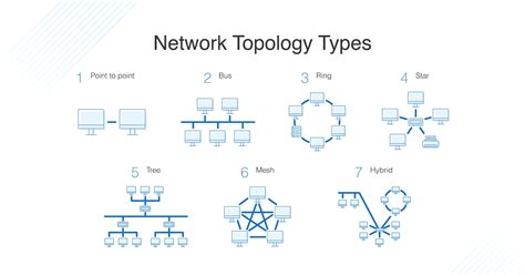 انواع واشكال توبولوجيا الشبكة” Network Topology”