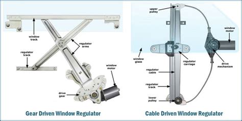 Power Window Regulator Repair (and Troubleshooting Advice)