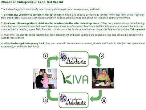 Two pictures of Kiva.org - The GiveWell Blog