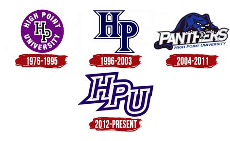 High Point Panthers Logo, symbol, meaning, history, PNG, brand