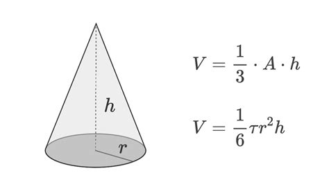 Formula Of Volume Of A Cone