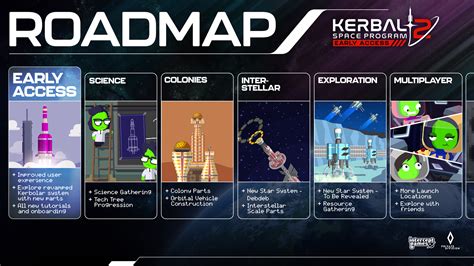 Why is Life Support missing on the KSP2 Roadmap? - KSP 2 Discussion - Kerbal Space Program Forums