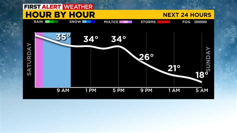 Pittsburgh Weather: Temperatures Falling - CBS Pittsburgh