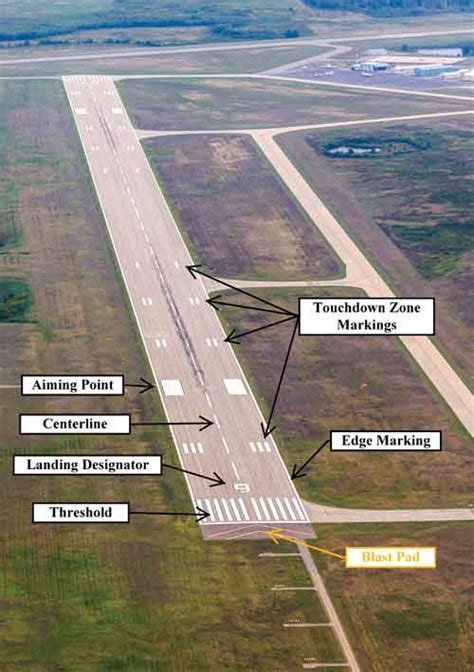 Diagram Airport Runway Markings