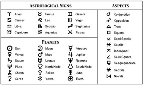 Zodiac & The Astrological Zodiac