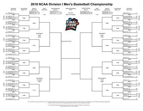 Printable 2024 Ncaa Tournament Bracket - Evanne Kylynn