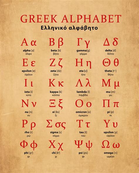 Greek Alphabet Poster - Unframed 8x10 in - School Picture with Motivational Message - Education ...
