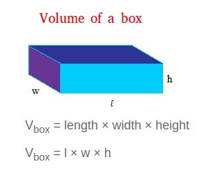 Volume of a Box