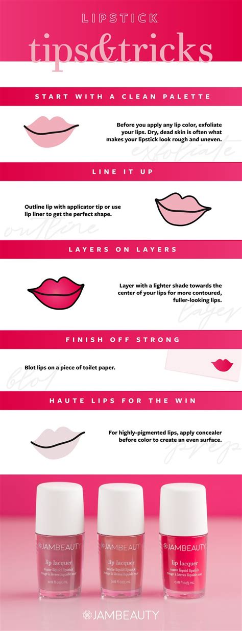 Lipstick tips and tricks, lipstick infographic, JamBeauty, Jamberry