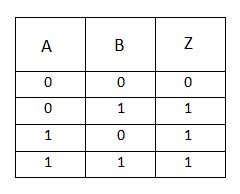 2 Input Or Gate Truth Table