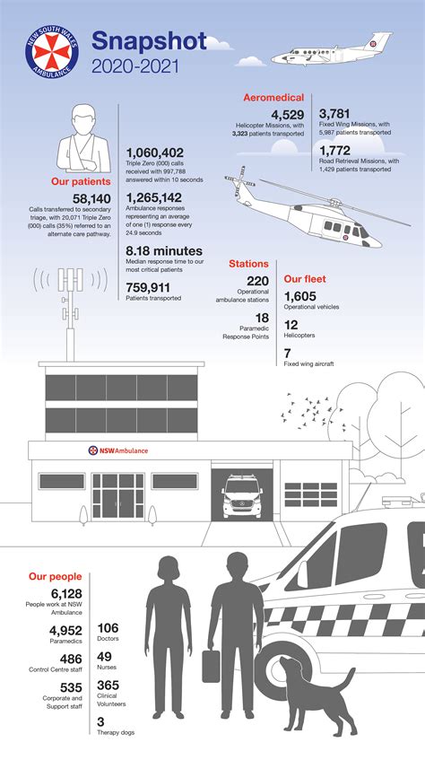 About us - NSW Ambulance