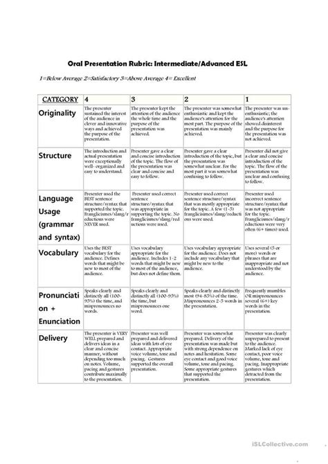 Elementary Free Printable Oral Presentation Rubric