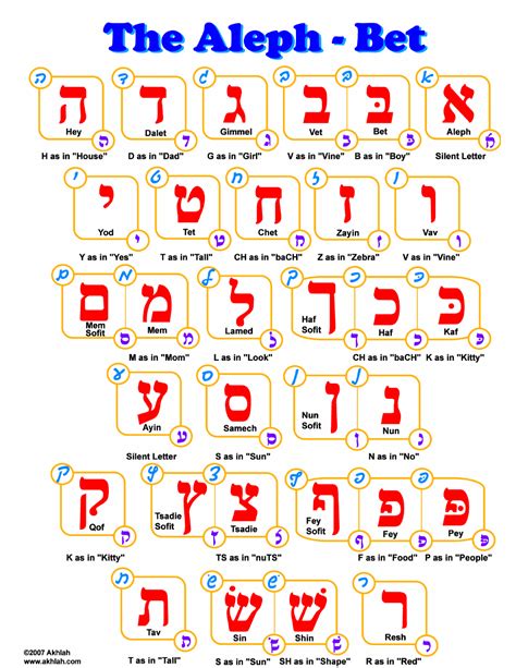 Hebrew Alphabet Chart For Children