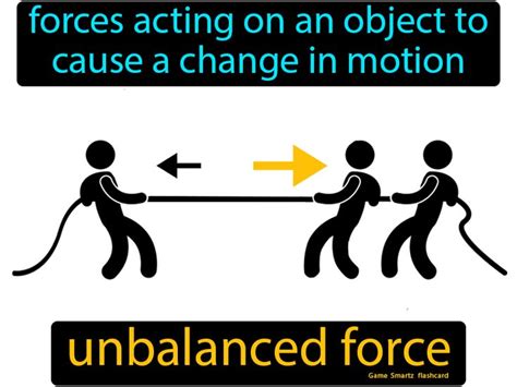 Unbalanced Force - Easy Science | Force definition, Study flashcards ...