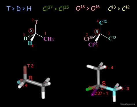 Stereochemistry - Drug Design Org