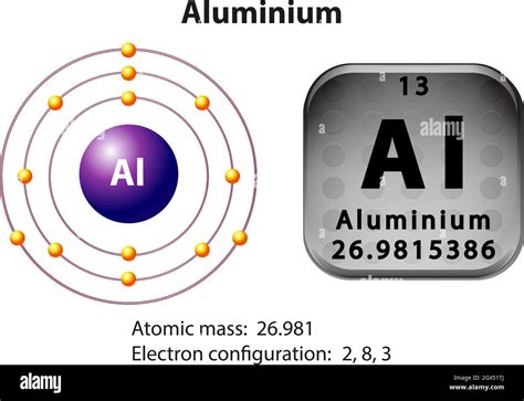 Aluminium Element Symbol