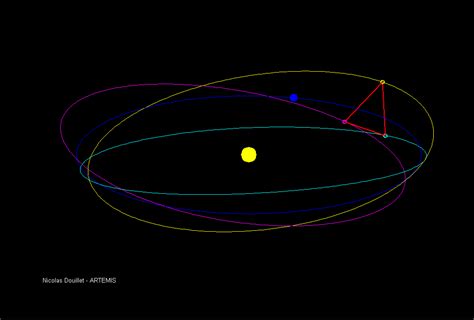 LISA motion - Laser Interferometer Space Antenna - Wikipedia | Laser ...