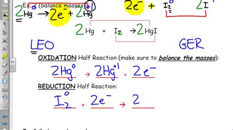 Redox: Half-Reactions (Balancing) - YouTube