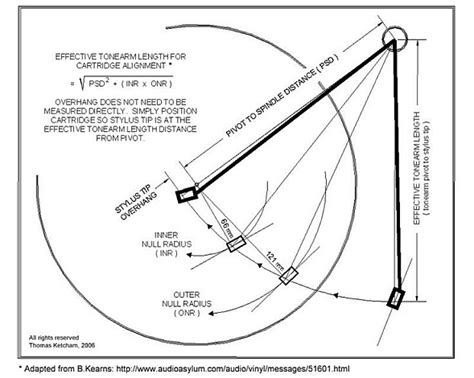 Audio Technica Printable Cartridge Alignment Protractor Pdf : Turntable Cartridge Alignment ...