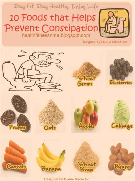 Foods To Help With Constipation | Examples and Forms