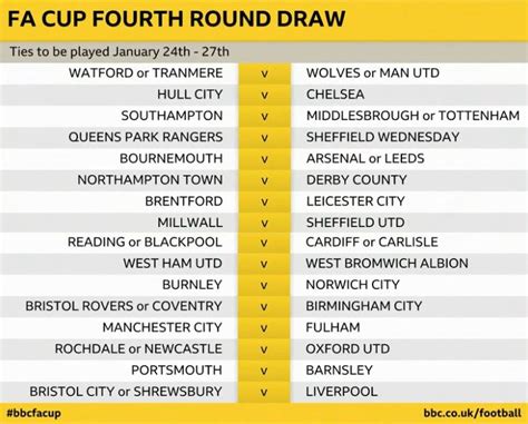 FA Cup Draw: Leicester, Liverpool And Chelsea All Drawn Away In Fourth ...