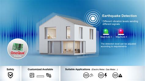 Earthquake detection Alarm | OncQue Corporation