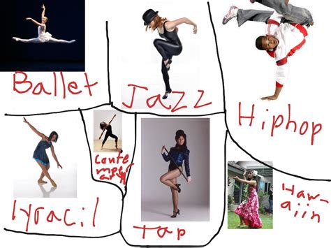 16274802002085149462/10 Most Popular Types Of Dance List Of Top Dance ...