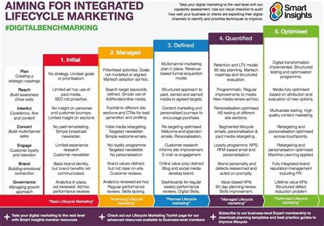 Digital Marketing Plan Template Database