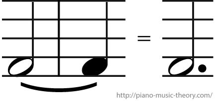 Learn – Piano Music Theory