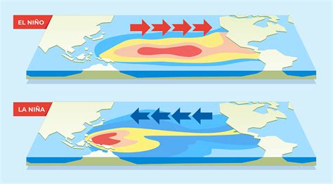 Latest El Nino Cycle Has Come To An End. Region now on La Nina watch ...