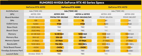 geforce rtx 40 series chart - FunkyKit