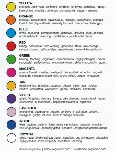 Aura Color Meanings Chart