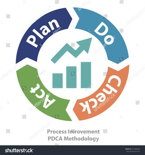 Pdca Method Quality Continuius Process Improvement Stock Vector ...