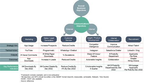 1 - A Framework for Communication Strategy - BrandKarma