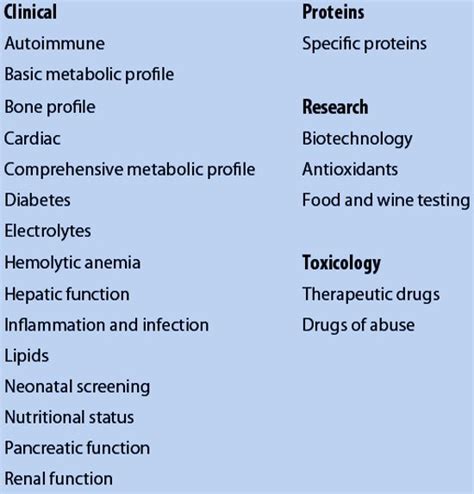 Clinical Chemistry Analyzers Technology | Labcompare.com