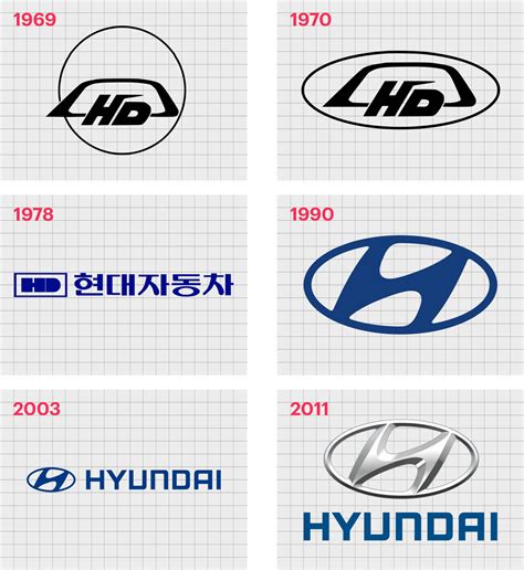 Hyundai Logo History And The Hyundai Symbol Meaning