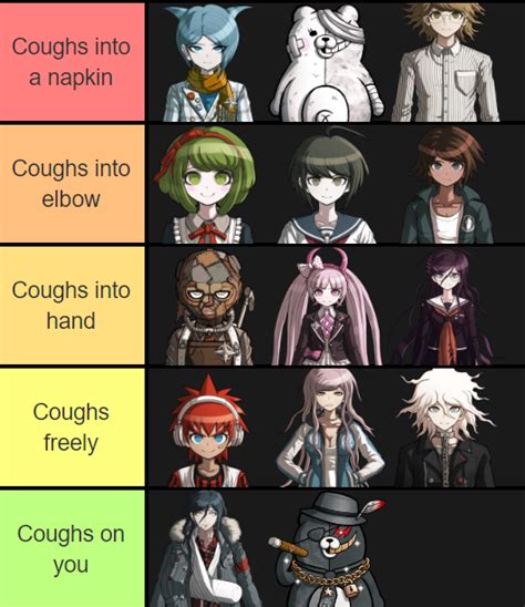 [UDG:AE Spoilers] Another Episode Characters Tiered By How They Cough ...