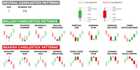 4 Day trading strategies that work. Day trading patterns