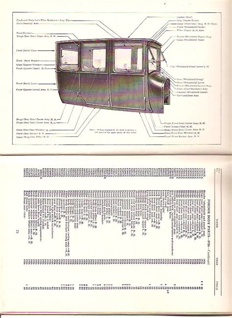 Model T Ford Forum: Original Model T Body Parts Book