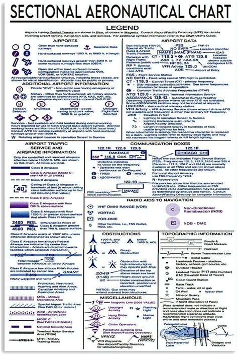 a blue and white poster with the words sectional aeronal chart