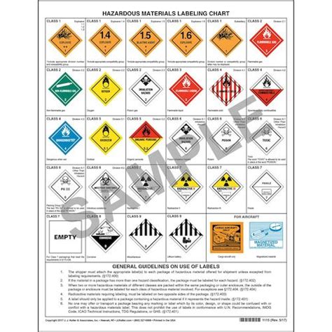 Hazardous Materials Warning Label Chart - 1-Sided, Polystyrene, 17" x 22"