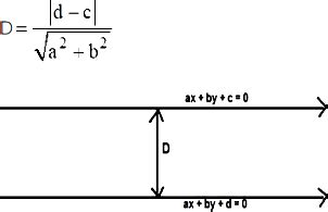 Find the distance between the parallel lines y = mx + c and y = mx + d ...