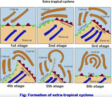 Extra tropical cyclone: Introduction - Science Query