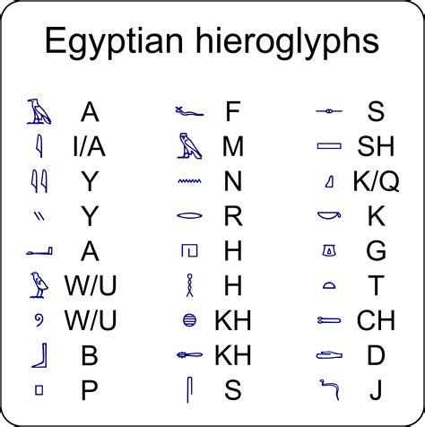 Egyptian Hieroglyphics Alphabet Printable