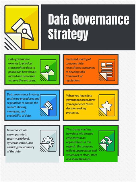 Data Governance Strategy Template