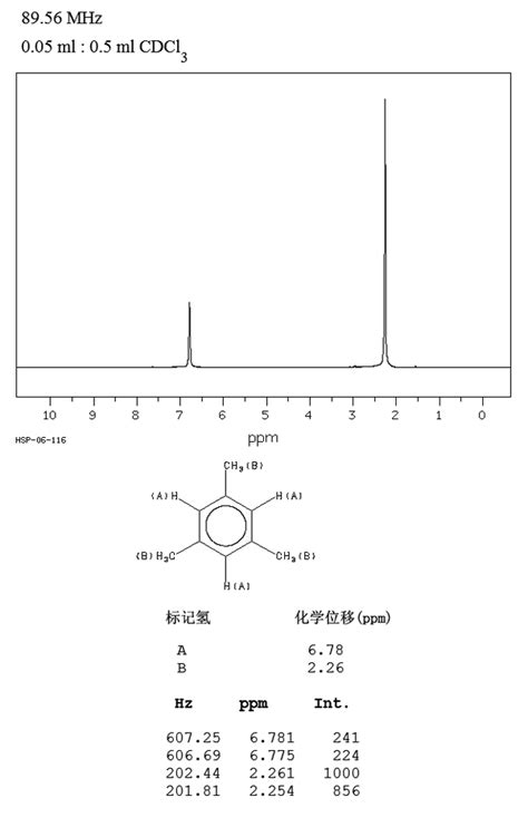 C3h6o2 Nmr