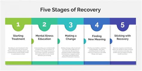 Stages of Recovery: What Are the 5 Stages of Recovery for Mental Health?