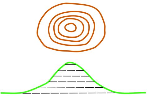 Lesson 5: Introduction to Contours - Orienteering ACT