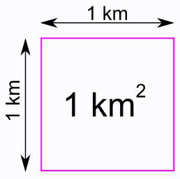 Definition of Square Kilometer